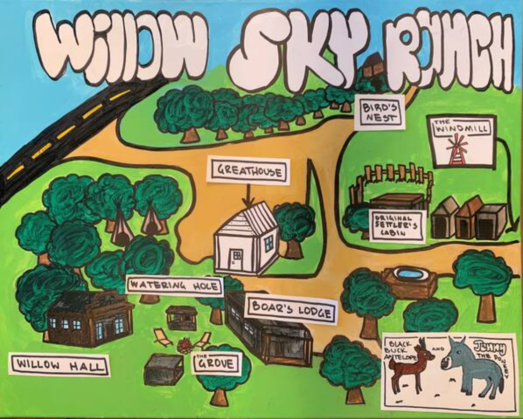 Map of Willow Sky Ranch including the 3 Airbnb booking options - the Greathouse main home, the Boar's Lodge, and the Bird's Nest Tree House.   The Grove is the common area with large firepit.